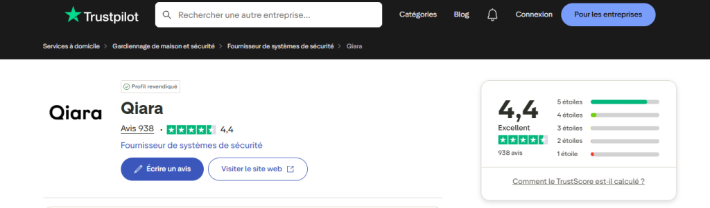 Qui est la marque Qiara ?
